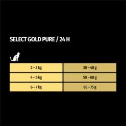 SELECT GOLD Pure Adult Rind 2,5 Kg -ANIMON Geschaft 1655d95450a18ac8fd5d54ca530e3c039d1daec6 1001086016 de DE 7