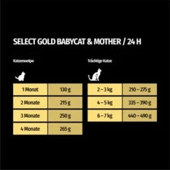 SELECT GOLD Babycat & Mother Pastete Huhn 12x85 G -ANIMON Geschaft 16f6e0f0a8dec64092bb76bac74e7a426373a332 1367186 de DE 7