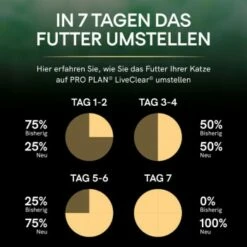 PRO PLAN Liveclear Sterilised Senior 7+ Truthahn 1,4 Kg -ANIMON Geschaft 23b8d33dbca17563f1720c34049e75abace94c8e d5593b2dedb3ff4f664596606d816d86687f61ec