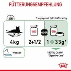 ROYAL CANIN Digest Sensitive 12 X 85 G -ANIMON Geschaft 2deb8af0889a4d31318763df20b76eae089f1ebe 1100873 7