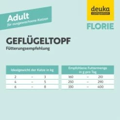 Florie Nassfutter - Adult Geflügeltopf -ANIMON Geschaft 2e027b3c9cc7a4ba692c228aae0a23020c831671 1687732 de DE 0809327a26dc7c572daacfdd15d939b741110269Th5oFb