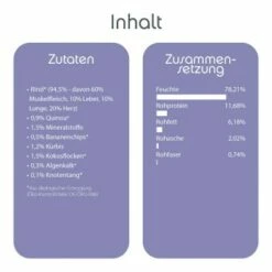 ChronoBalance Nassfutter Für Katzen Mit Zutaten Bio Rind 1,2 Kg -ANIMON Geschaft 2e75bc9531ca6aac000eb3e7c7e091ee211aa7ac 1409516 de DE f67c30c450a21509417b5e8cf8d6391d13761520gym6Ym