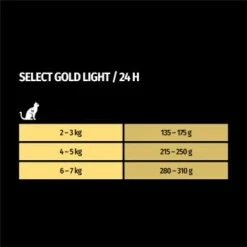 SELECT GOLD Adult Light 12x85 G -ANIMON Geschaft 305182d9b3c3cdd049df4ed121497667b63f9a1a 1099253 de DE 7