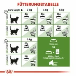 ROYAL CANIN Outdoor 7+ 10 Kg -ANIMON Geschaft 40154e29e91138171ef198cc3b296dbd87fa455d e38338da4b373306a1e70d877748579ae546ef0b