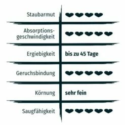 PRIME PRIMOX Klumpstreu Babypuderduft Silikat 12kg -ANIMON Geschaft 52857e693d92ba157b1fed01cf2aa296f8639b18 83f24e1615792e58cadc826f46875d2b87558c82