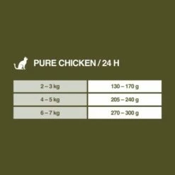 REAL NATURE WILDERNESS Adult Pure Chicken Huhn 16x100 G -ANIMON Geschaft 59bf5805eaf0a6a67d9ff582e759e20eb6a70835 1277022 de DE 7