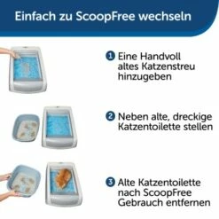 PetSafe ScoopFree Katzentoilette -ANIMON Geschaft 5c47175c09f0df30766d64adf6f65bb8bebb958d 1404889 de DE b13f6eb2094440828a92be745cff826fd57482d6oLsDX0