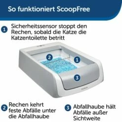 PetSafe ScoopFree Katzentoilette -ANIMON Geschaft 60ebc2163496e6230520ae029913f450d10c40cc 1404889 de DE 2de8217698cb42461acb712294df5713f1e014d3evzizm