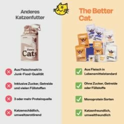 The Better Cat Nassfutter Huhn & Forelle 595 G -ANIMON Geschaft 6b16d7c70f9d920aa6b691e7033a8f859d4ff050 1664526 de DE 13cfdd5e4c35eaa6fdfff5ef36d4da1219b671a7AyoPzi