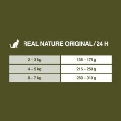 REAL NATURE Original Senior 12x85g Huhn Mit Pute, Roter Paprika Und Nachtkerzenöl, In Sauce 11 REAL NATURE Original Senior 12x85g Huhn Mit Pute, Roter Paprika Und Nachtkerzenöl, In Sauce -ANIMON Geschaft 6df370c65ebd71fa7f667560f61c9e3de8539cf6 1101149 de DE 7