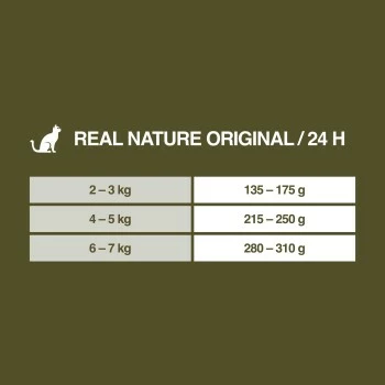 REAL NATURE Original Senior 12x85g Huhn Mit Pute, Roter Paprika Und Nachtkerzenöl, In Sauce 7 REAL NATURE Original Senior 12x85g Huhn Mit Pute, Roter Paprika Und Nachtkerzenöl, In Sauce – Bild 5
