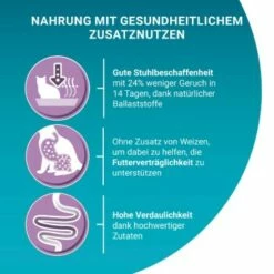 Purina ONE BIFENSIS Sensitive 2,8 Kg -ANIMON Geschaft 71d61e302ce4bd9b127b1ec3497db6a1be363d6c 1396348 de DE purina one 11