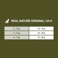REAL NATURE Original Adult 2kg Kaninchen & Huhn -ANIMON Geschaft 75d3e2f993c1161aa3269d82f3acb9ba4c0c2b7a 1350195 de DE 7