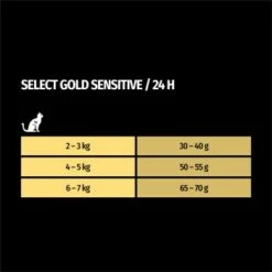 SELECT GOLD Digestion Senior Geflügel Und Reis 2,5kg -ANIMON Geschaft 814d93222e91327168c809e706d2efc2dab7a5eb 1001086008 de DE 7