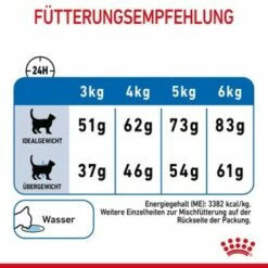 ROYAL CANIN Light Weight Care 8 Kg -ANIMON Geschaft 84884745dc426d925d6981843956bdb3b6eb58bc 1332703 8