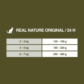 REAL NATURE Adult 16x100g Geflügel Mit Kaninchen Und Leinöl, Paté 7 REAL NATURE Adult 16x100g Geflügel Mit Kaninchen Und Leinöl, Paté – Bild 5