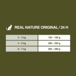 REAL NATURE Senior Huhn & Rind Mit Hanföl 6x400 G -ANIMON Geschaft 9f04639651928431a16976ee5cb74baf88bd0aab 1380893 de DE 7