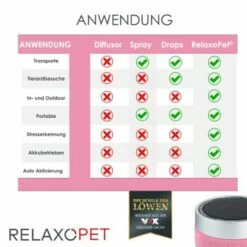 RelaxoPet PRO Entspannungs-Trainer KATZE -ANIMON Geschaft a3d3844bef35301d28b75a9f65d6a302a3d7aea5 1315706 de DE 675f8f5b5dbe0d5853587fbcc766b269dc8cf6cbksMmBY