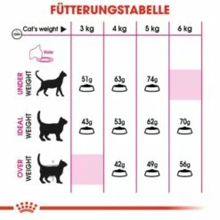 ROYAL CANIN Savour Exigent 10 Kg -ANIMON Geschaft aaab46e34fda49f605111c54f65cff4188ca1744 616e5907ff4a87ecc83cac0883058a768acbb341
