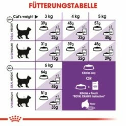 ROYAL CANIN Sensible 33 10 Kg -ANIMON Geschaft acd58d745ee977102c4bc67ff52ff5e292c3e71d 49c222942b09679d975d5ec74544ccf3599281dc