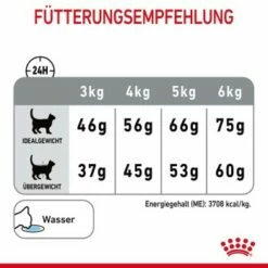 ROYAL CANIN Dental Care 3,5 Kg -ANIMON Geschaft c13c08685f1e63b9d976642501cba1c0815257ea 1003121009 de DE rc 8