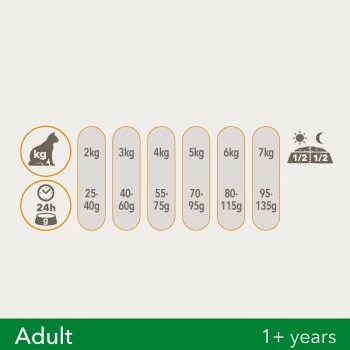 IAMS Vitality Adult Huhn 3 Kg 6 IAMS Vitality Adult Huhn 3 Kg – Bild 4