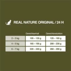 REAL NATURE Light Huhn & Lamm 6x400 G -ANIMON Geschaft ed020d0b55e13f1140b493b0e76cab97f290cf9b 1099954 de DE 7