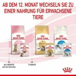 ROYAL CANIN KITTEN STERILISED In Soße 12 X 85g -ANIMON Geschaft f24914890e93bb258bba02c00adf6300f771d67b 1298264 de DE Kittenster 8