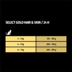 SELECT GOLD Adult Hair & Skin 12x85 G -ANIMON Geschaft f73b7d22edf20ad1df06d5abe983ea94e0f864d3 1100202 de DE 7