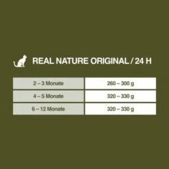 REAL NATURE Original Kitten 12x85g Huhn Mit Pute Mit Roter Paprika Und Lachsöl -ANIMON Geschaft fe670d093b502ff531a2433d837ff06708b3b88b 1101161 de DE 7